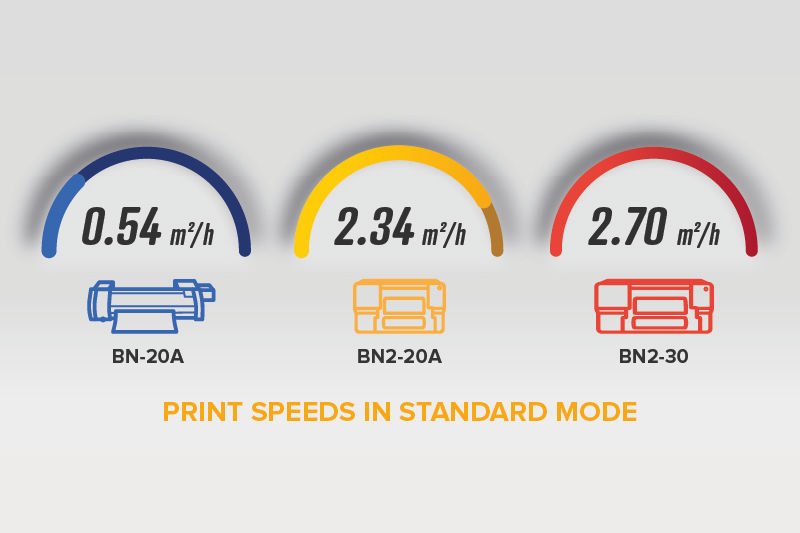 Velocidades de impresión de la BN2-20A