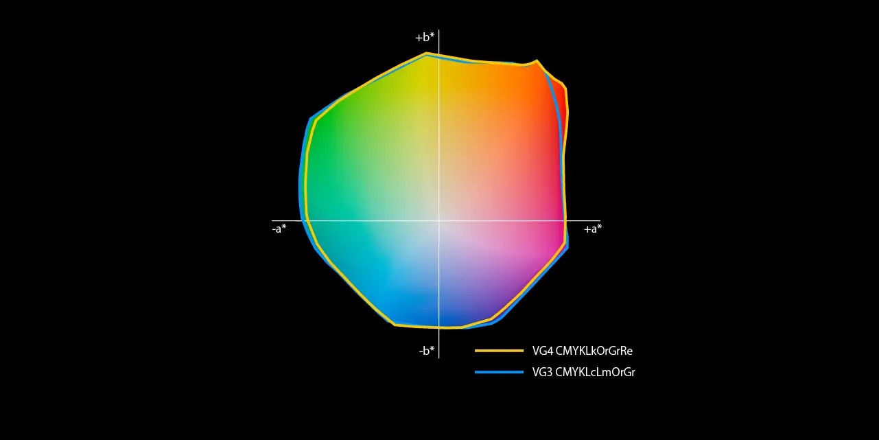 Qualidade de imagem premium TrueVis