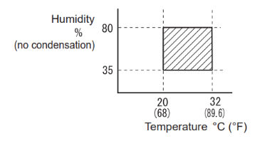 Operating Environment