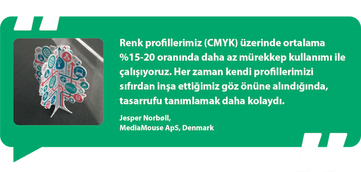 #Rolandile daha düşük işletim maliyeti için ECO-SOL MAX mürekkebi seçin