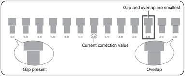 When using different media to print on to remember to adjust your feed calibration