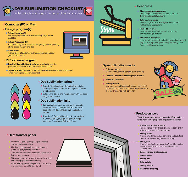 dye sublimation infographic 