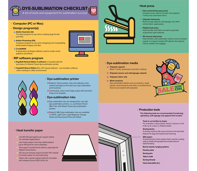 dye sublimation infographic