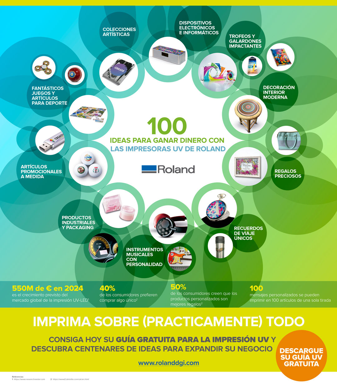 Infografía sobre la impresión UV