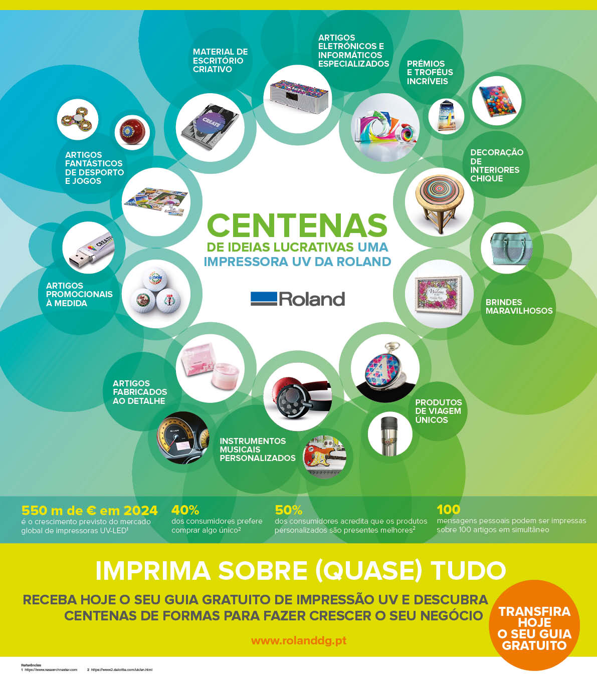 Infografía sobre la impresión UV