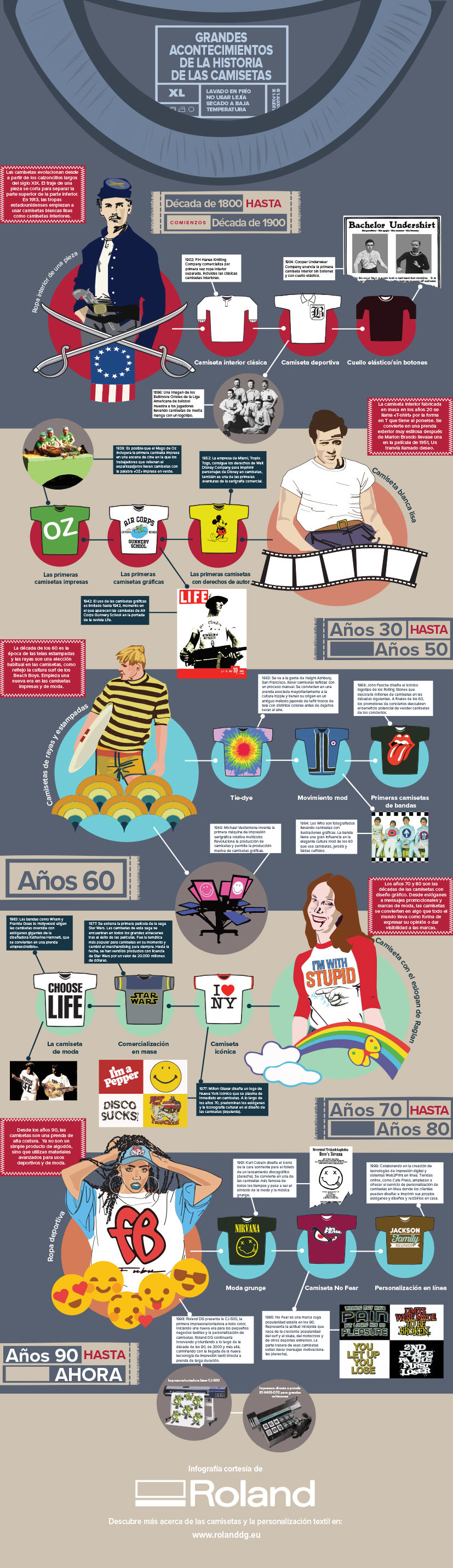 History Of the T-Shirt