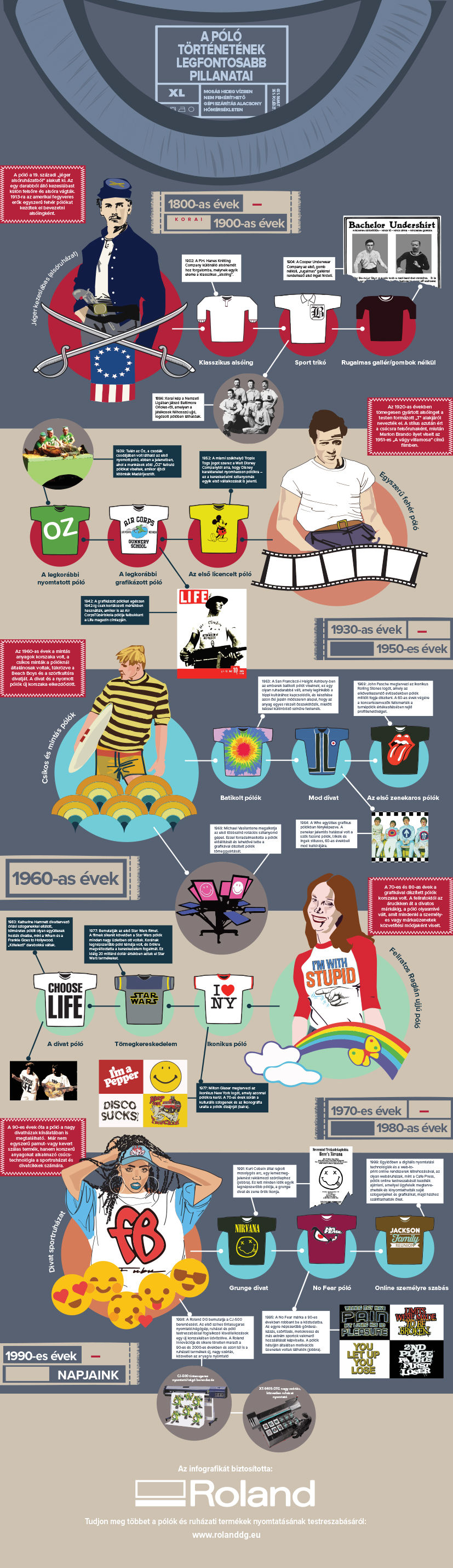 History Of the T-Shirt