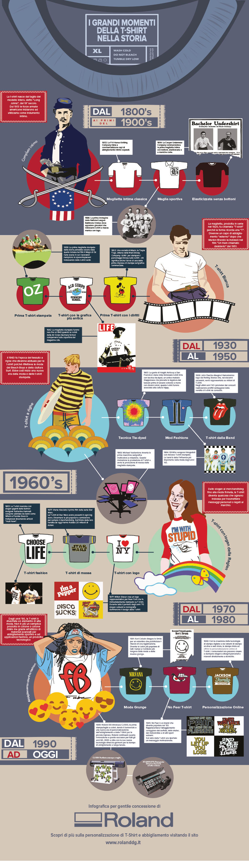 History Of the T-Shirt