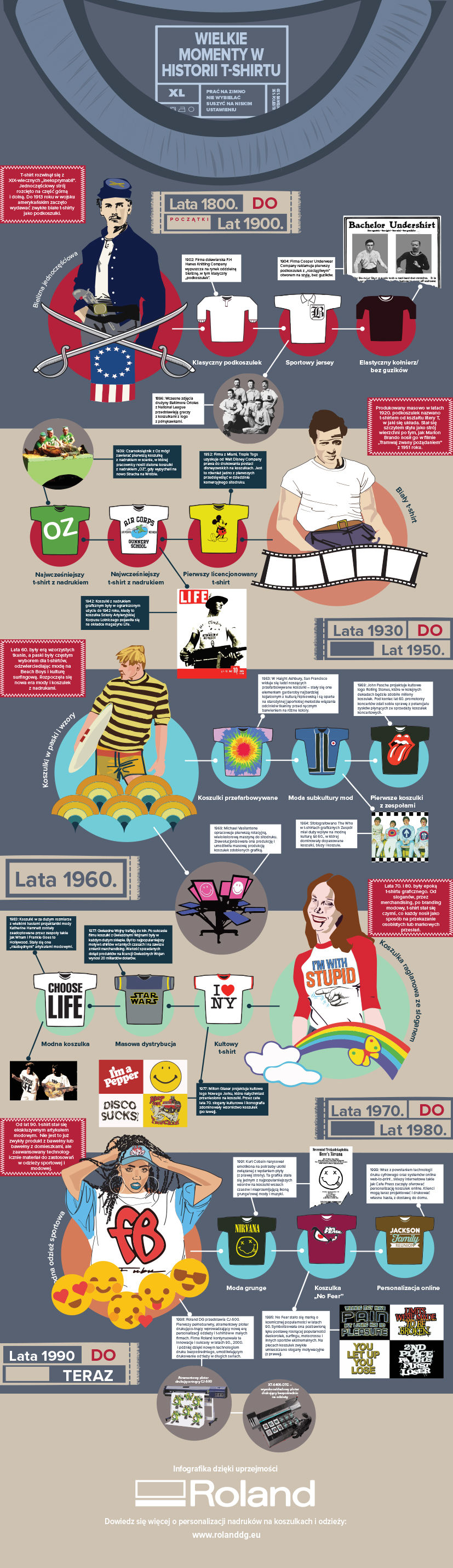 History Of the T-Shirt