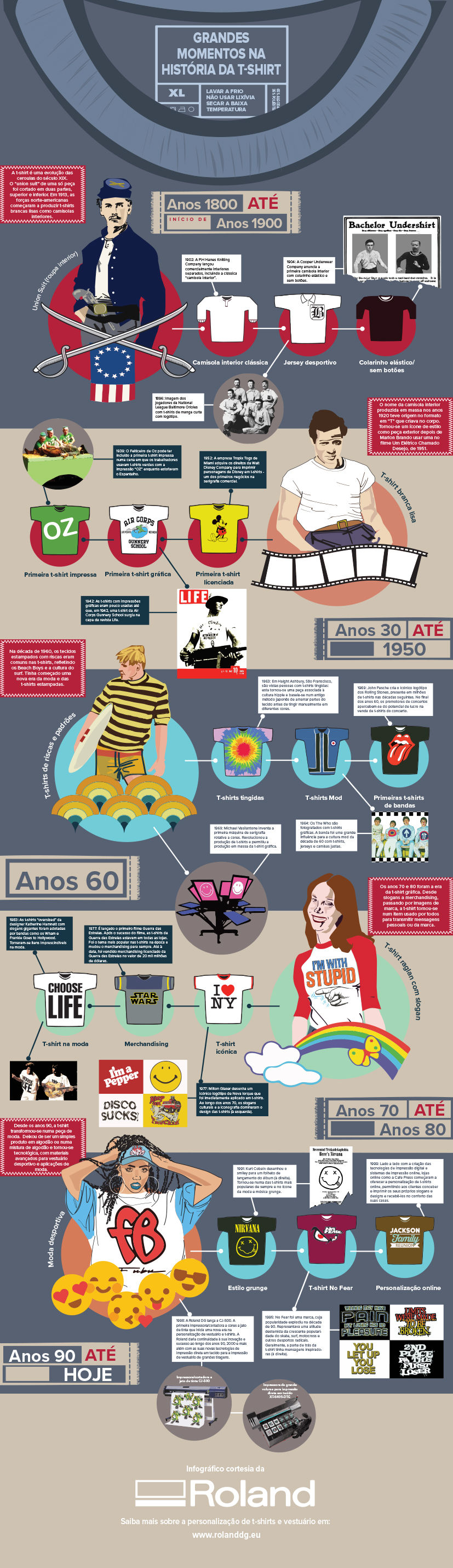 History Of the T-Shirt