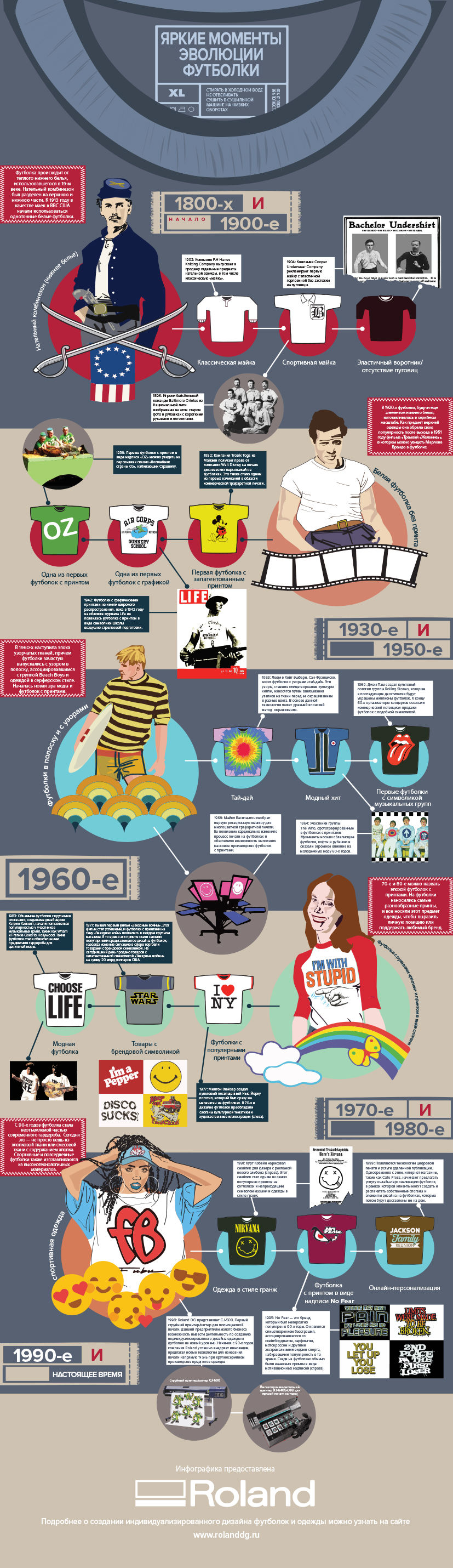 History of the T-Shirt