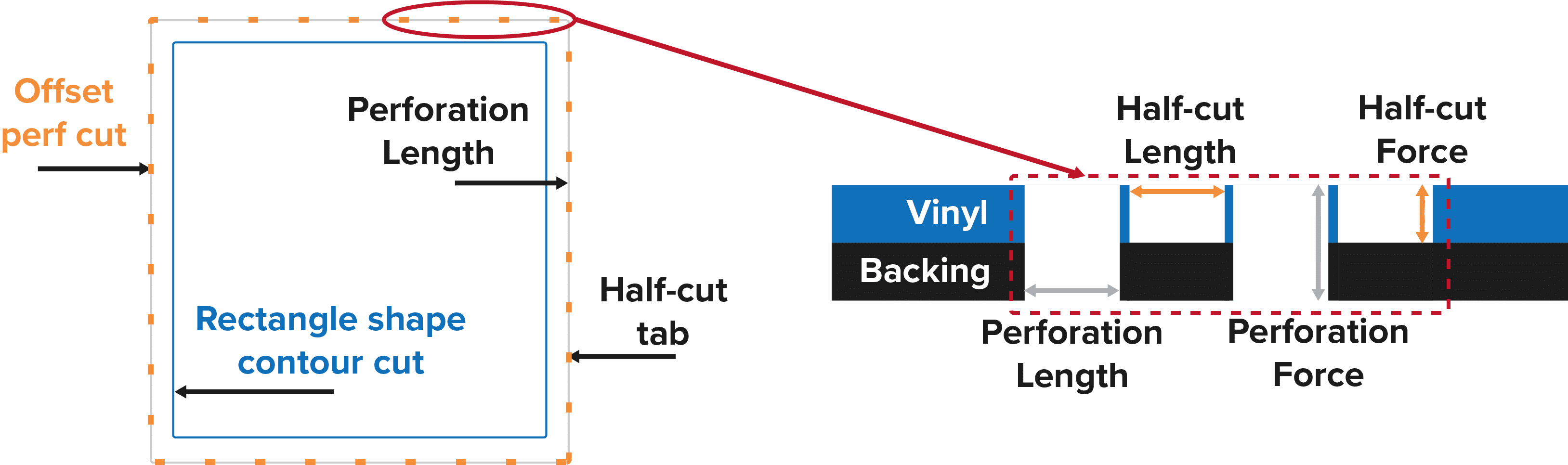 The graphic depicts a perf cut and to illustrate the Cutting Condition Setting