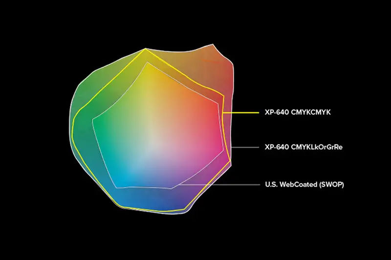 Colour gamut extensions from additional ink hues  