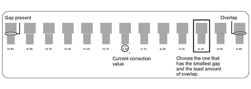 calibration, calibrazione