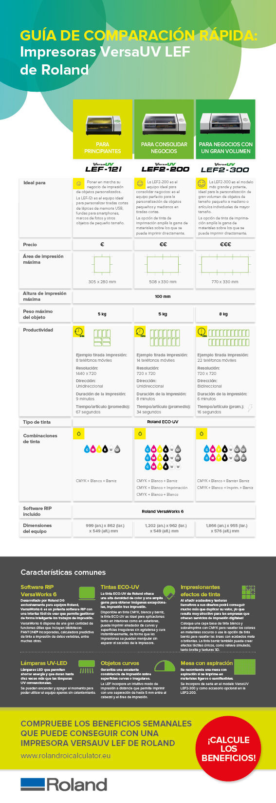 Imagen de la infografía de la serie VersaUV LEF2