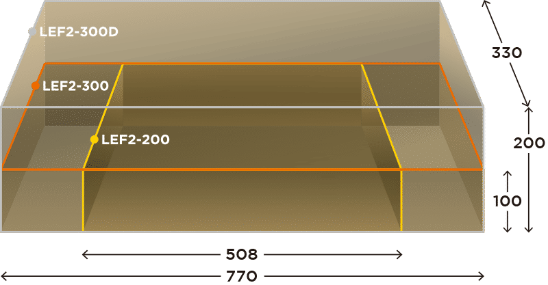 LEF2-200/300 work size