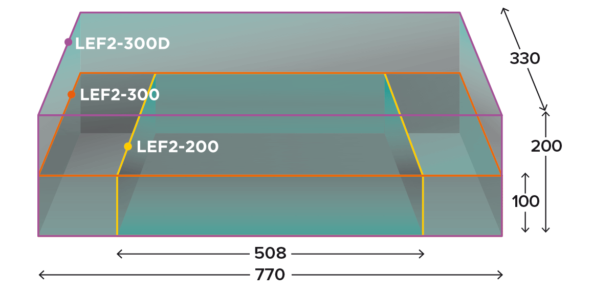 LEF2-200/300 work size