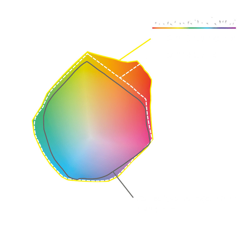 Farbraum der ECO UV-Tinte von Roland DG