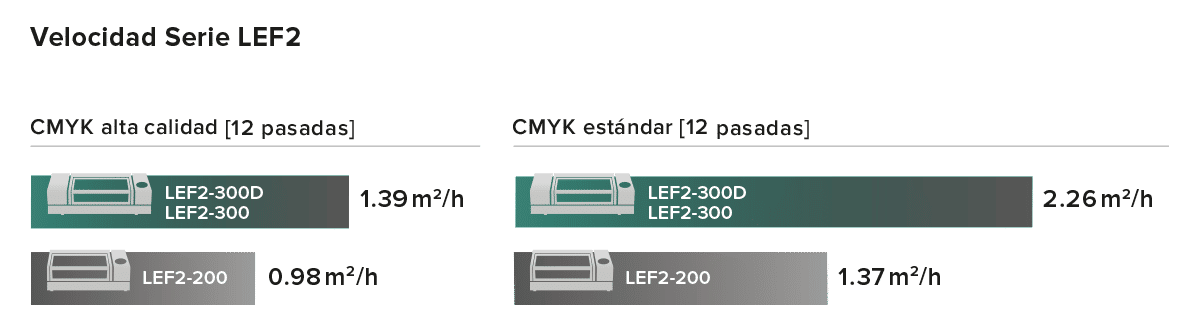 Capacidad de producción LEF2-200/300