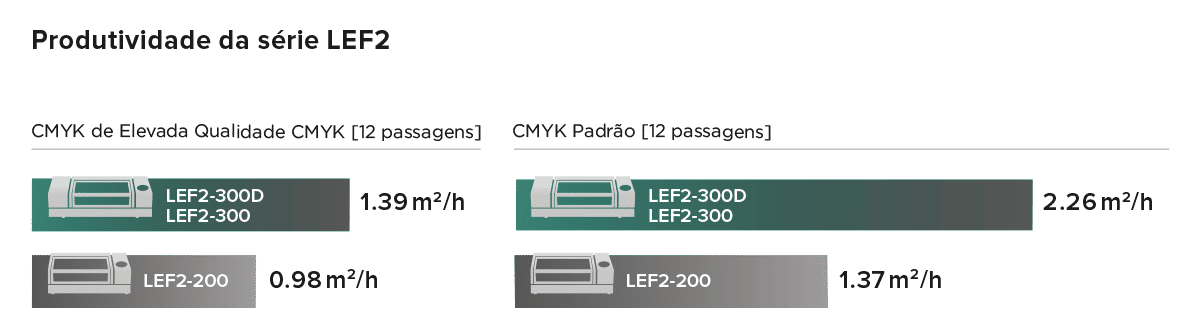 LEF2-200/300 throughput