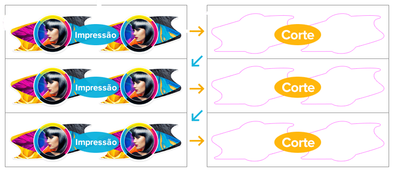 Função Custom Page