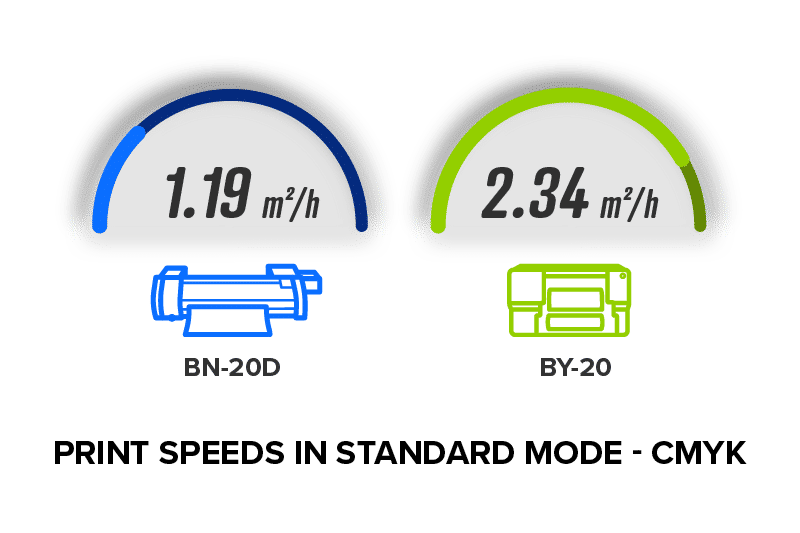 Velocità della BY-20
