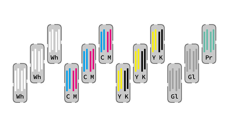 Standaardconfiguratie