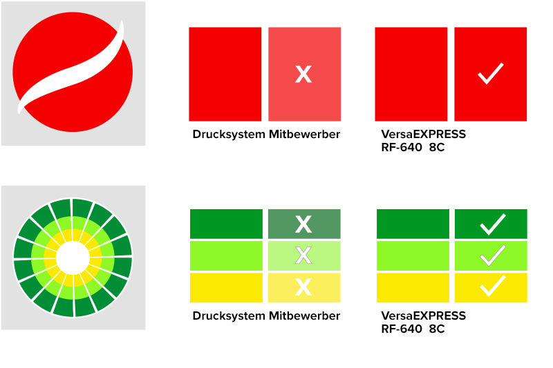 Roland VersaEXPRESS RF-640 8 Colour Farbanpassungstabelle