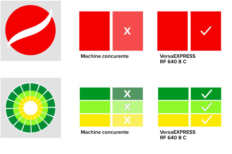 Tableau de concordance de la Roland VersaEXPRESS RF-640 8 Couleurs