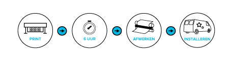 Infographic workflow 6 uur printen, afwerken, installeren met de TrueVIS SG2