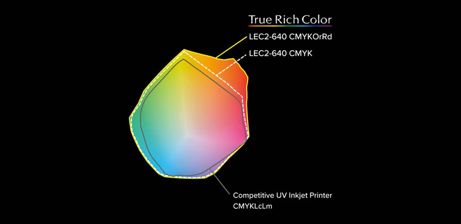 Extended Colour Gamut